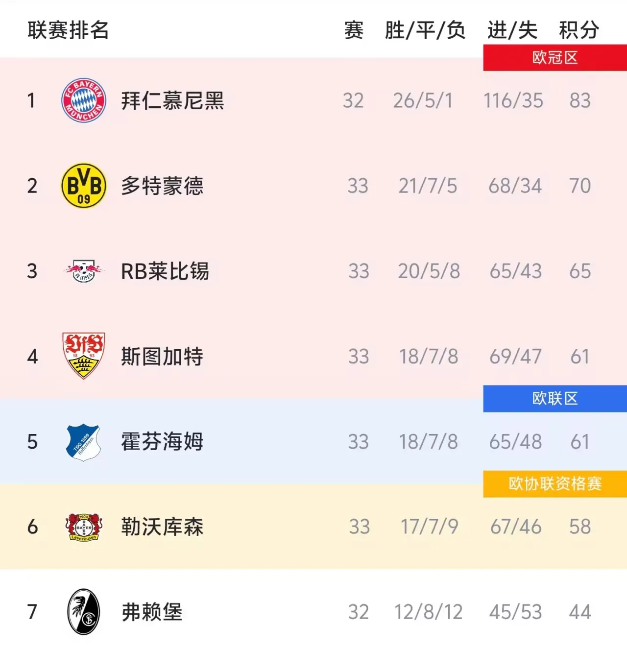 爱游戏app下载-德甲争四形势：斯图加特占优；药厂极端情况才能进欧冠